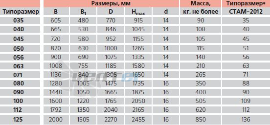- описание, технические характеристики, графики
