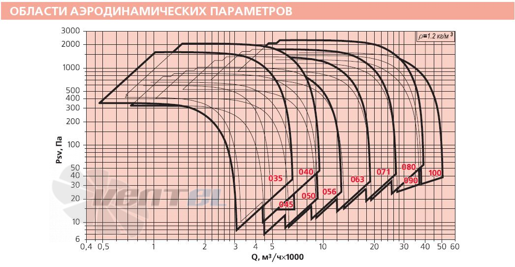 - описание, технические характеристики, графики