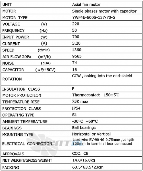 Weiguang WEIGUANG YWF4E-600S-137/70-G - описание, технические характеристики, графики
