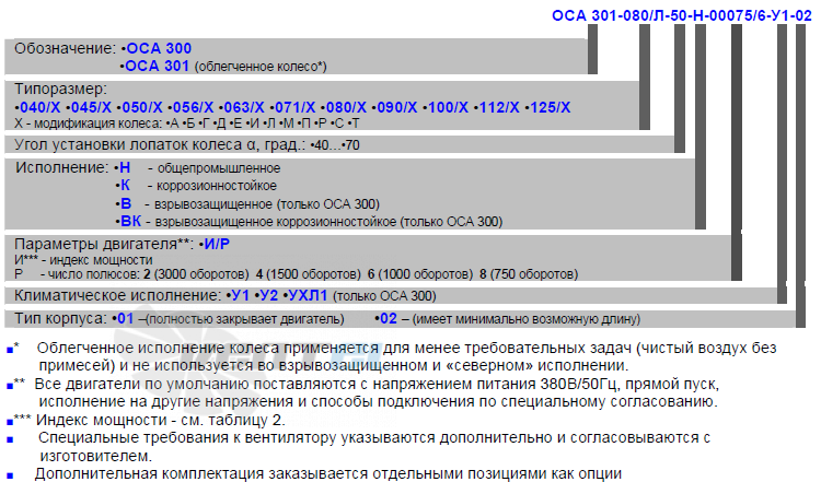 - описание, технические характеристики, графики