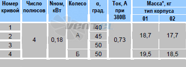 - описание, технические характеристики, графики