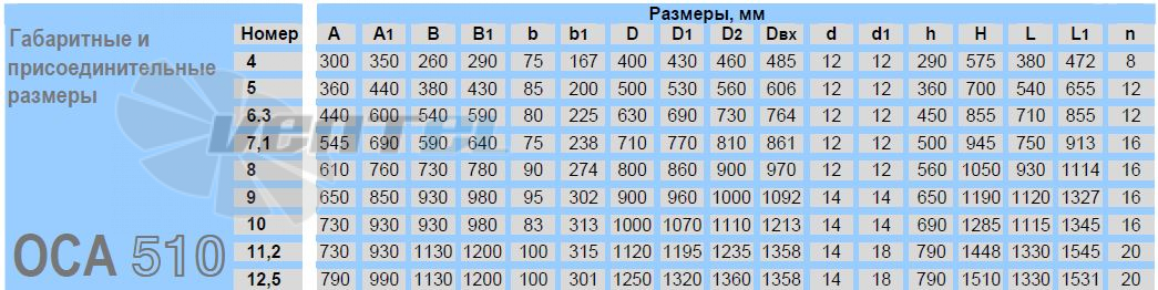 - описание, технические характеристики, графики