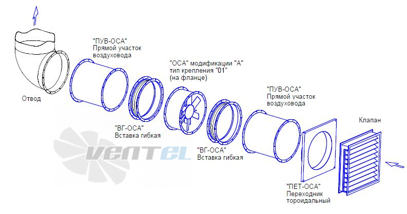 - описание, технические характеристики, графики