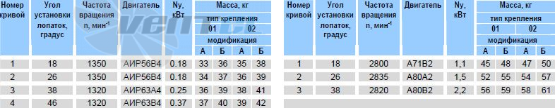 - описание, технические характеристики, графики