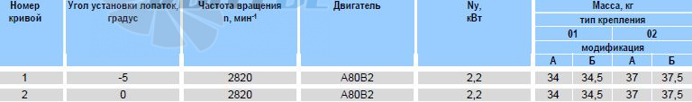 - описание, технические характеристики, графики