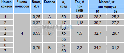   - описание, технические характеристики, графики