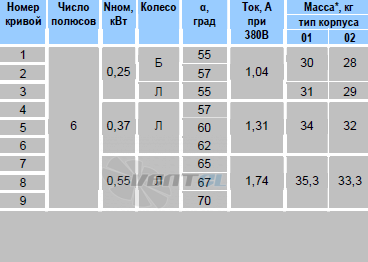   - описание, технические характеристики, графики