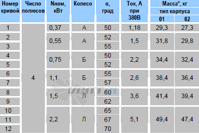   - описание, технические характеристики, графики