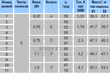   - описание, технические характеристики, графики