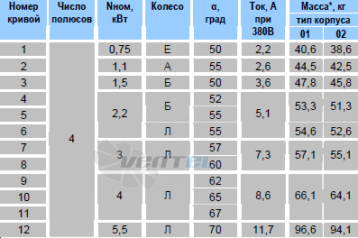   - описание, технические характеристики, графики