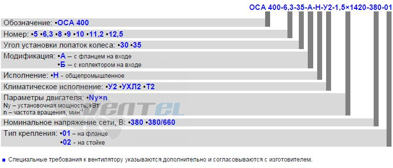 - описание, технические характеристики, графики