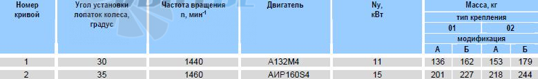 - описание, технические характеристики, графики