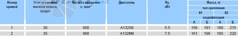 - описание, технические характеристики, графики