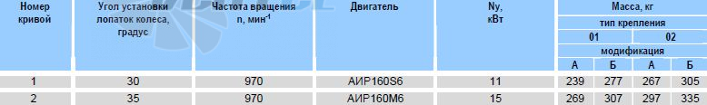   - описание, технические характеристики, графики