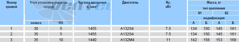   - описание, технические характеристики, графики
