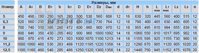 - описание, технические характеристики, графики
