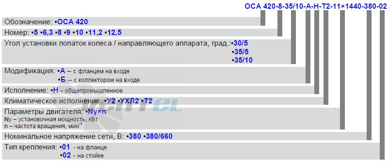 - описание, технические характеристики, графики