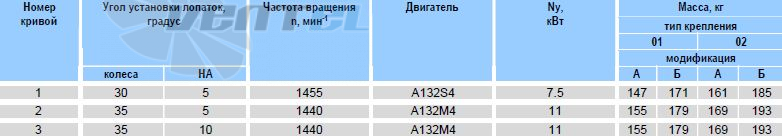 - описание, технические характеристики, графики