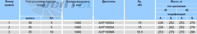   - описание, технические характеристики, графики