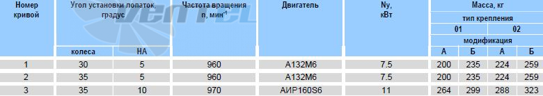   - описание, технические характеристики, графики