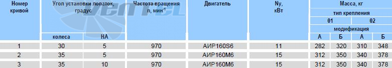   - описание, технические характеристики, графики