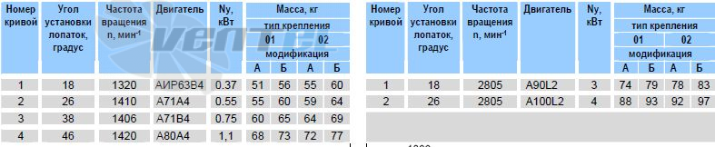   - описание, технические характеристики, графики