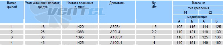   - описание, технические характеристики, графики