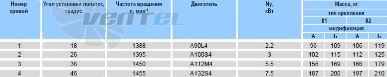 - описание, технические характеристики, графики