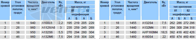   - описание, технические характеристики, графики