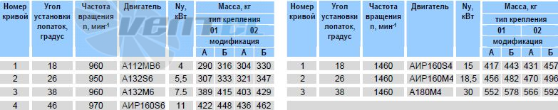   - описание, технические характеристики, графики