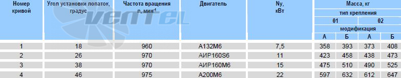   - описание, технические характеристики, графики