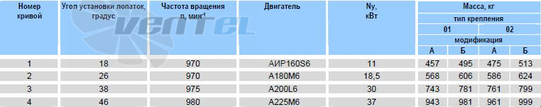   - описание, технические характеристики, графики