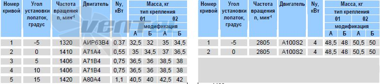   - описание, технические характеристики, графики