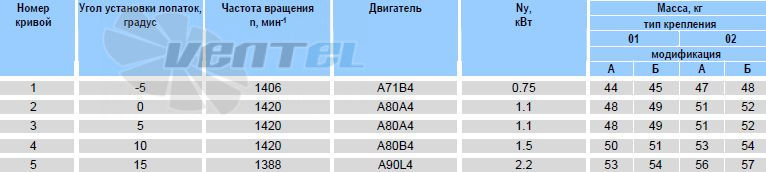 - описание, технические характеристики, графики