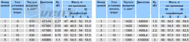   - описание, технические характеристики, графики