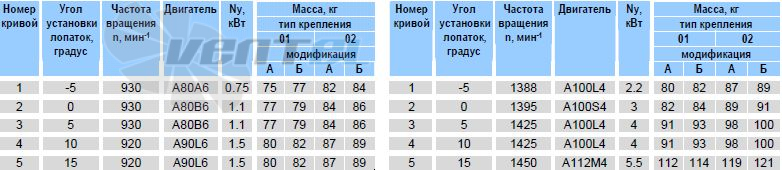   - описание, технические характеристики, графики