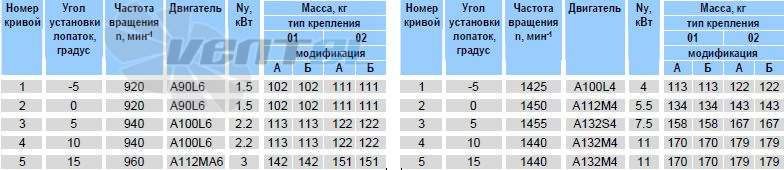   - описание, технические характеристики, графики