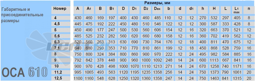 - описание, технические характеристики, графики