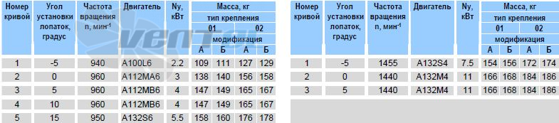 - описание, технические характеристики, графики