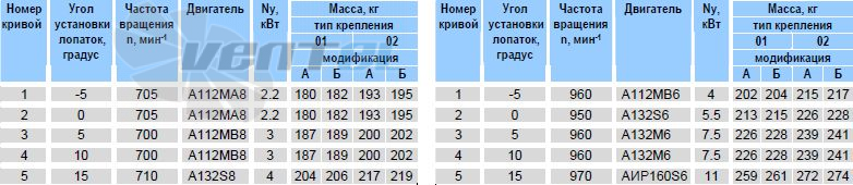   - описание, технические характеристики, графики