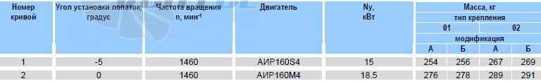   - описание, технические характеристики, графики