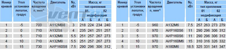   - описание, технические характеристики, графики