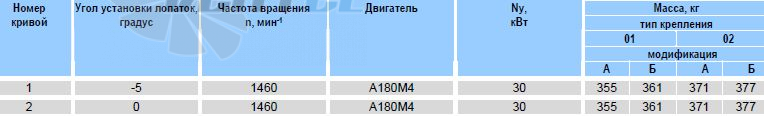   - описание, технические характеристики, графики