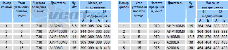   - описание, технические характеристики, графики