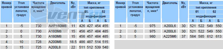   - описание, технические характеристики, графики