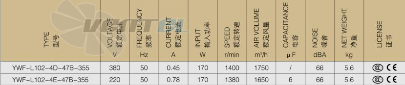 Weiguang - описание, технические характеристики, графики