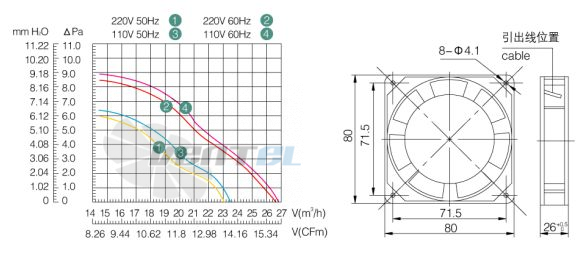 Weiguang YJF 8025MS - описание, технические характеристики, графики