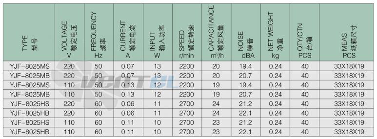 Weiguang YJF 8025MB - описание, технические характеристики, графики