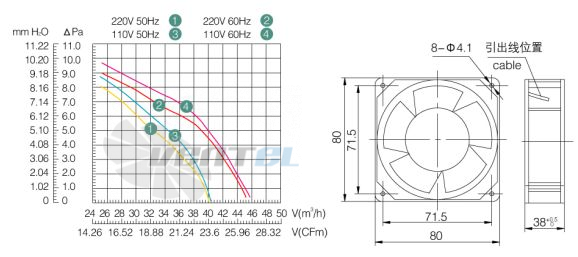 Weiguang YJF 8038HS - описание, технические характеристики, графики