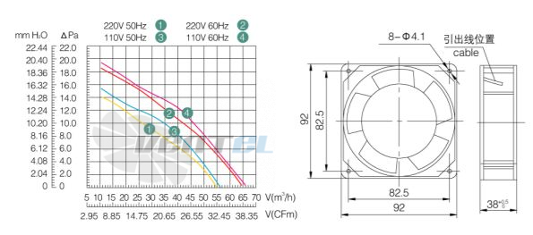 Weiguang YJF 9238MS - описание, технические характеристики, графики